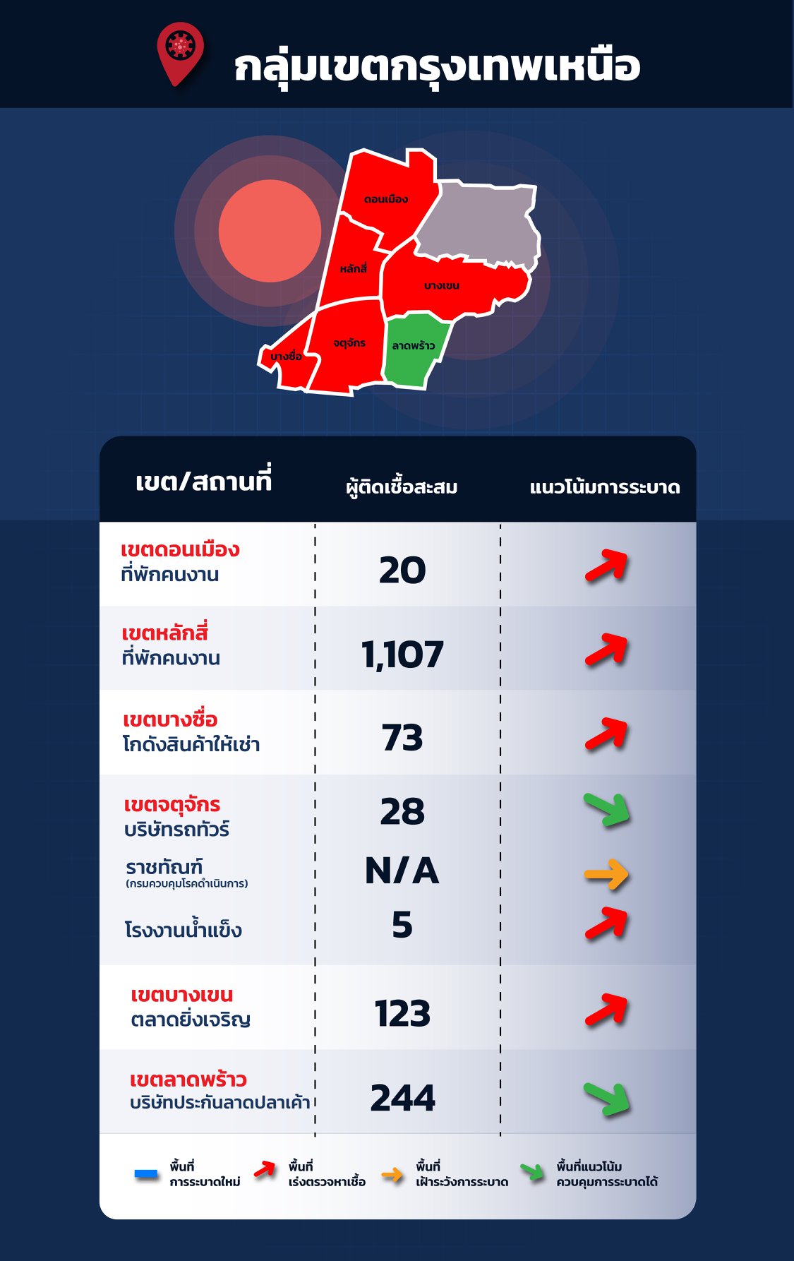 เช็กด่วน! 36 คลัสเตอร์กระจายทั่วกทม. จับตา ‘บางพลัด’ จุดระบาดใหม่ เช็กด่วน! 36 คลัสเตอร์กระจายทั่วกทม. จับตา ‘บางพลัด’ จุดระบาดใหม่