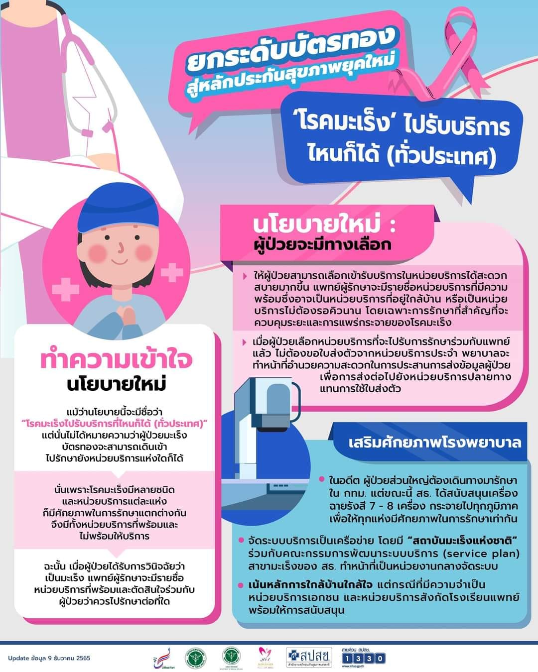 สิทธิบัตรทอง “รักษามะเร็งได้ทุกที่” เช็กขั้นตอนได้เลยที่นี่ 