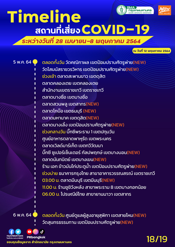 เช็กด่วน! กทม.อัปเดตสถานที่เสี่ยงโควิด MRT-รถเมล์-กรมสรรพากร เช็กด่วน! กทม.อัปเดตสถานที่เสี่ยงโควิด MRT-รถเมล์-กรมสรรพากร
