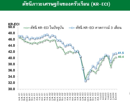 ลูกจ้างเสี่ยงตกงานเพิ่ม  โควิดรอบใหม่แพร่สะพัด