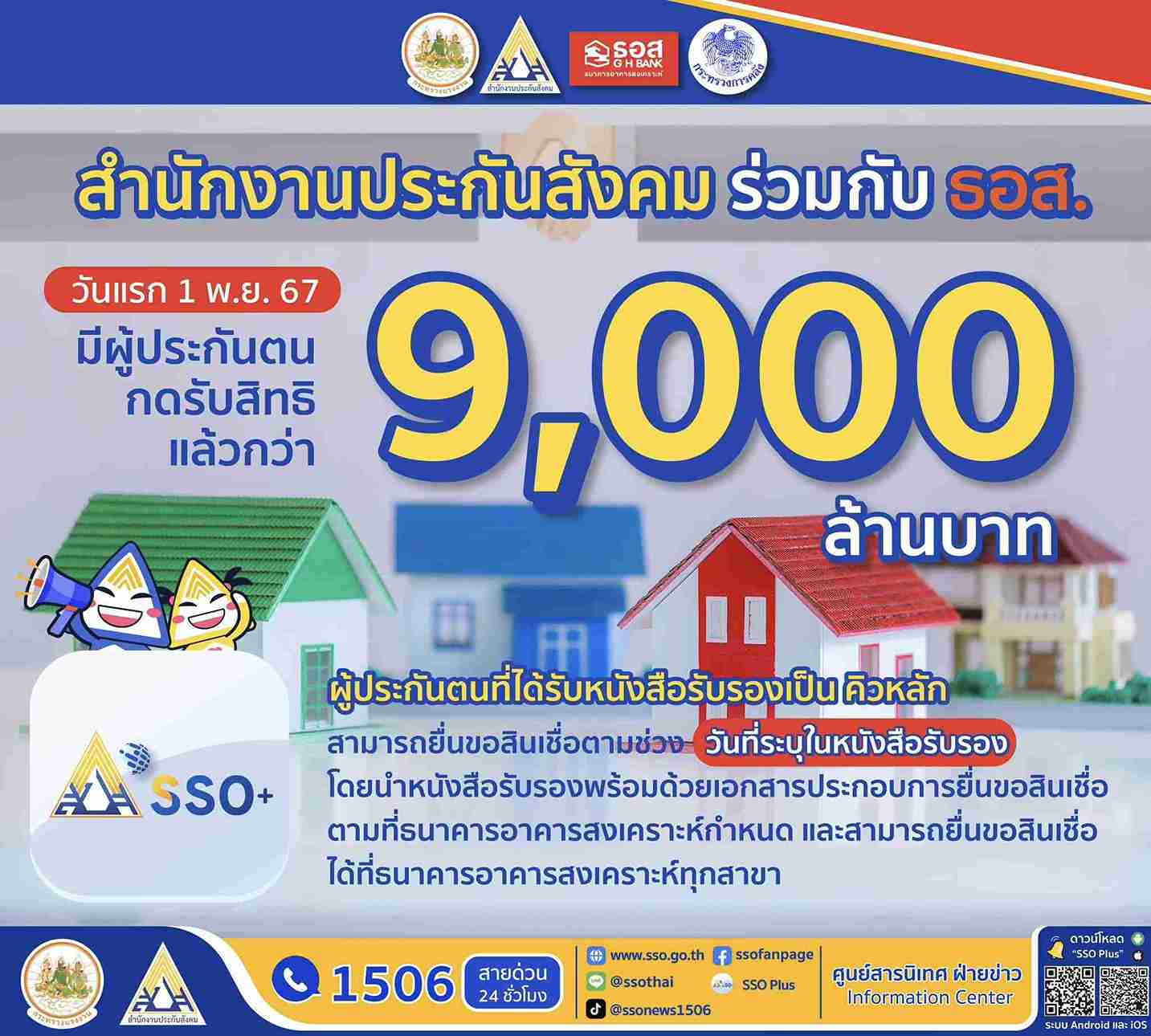ดอกเบี้ยต่ำ 1.59% ต่อปี! ผู้ประกันตน ยื่นขอรับสิทธิเกือบเต็มโควตา ดอกเบี้ยต่ำ 1.59% ต่อปี! ผู้ประกันตน ยื่นขอรับสิทธิเกือบเต็มโควตา