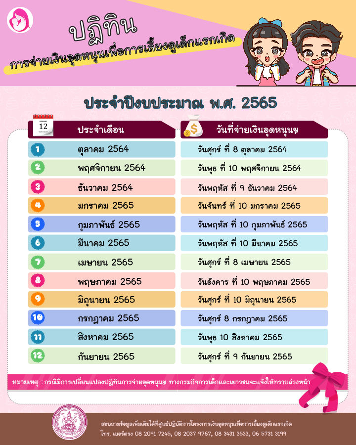 เงินอุดหนุนบุตร เข้าแล้ววันนี้ เช็กปฏิทินจ่ายตลอดทั้งปี 2565 ได้ที่นี่
