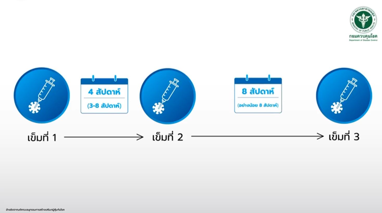 สธ.เริ่มฉีดวัคซีนต้านโควิดเด็ก 6 เดือน ถึง 4 ปี ที่ รพ.พระนั่งเกล้า 12 ต.ค.นี้