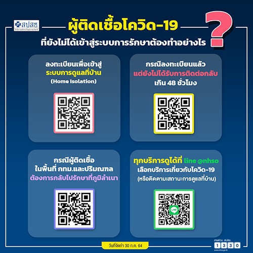 เช็กเลย! ผู้ติดเชื้อโควิด ที่ยังไม่ได้เข้าสู่ระบบการรักษาต้องทำอย่างไร เช็กเลย! ผู้ติดเชื้อโควิด ที่ยังไม่ได้เข้าสู่ระบบการรักษาต้องทำอย่างไร
