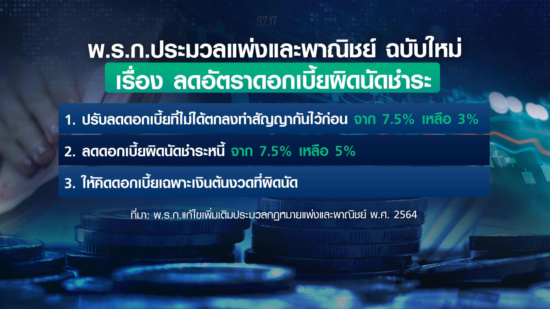 เปิดทางรอด เอสเอ็มอีไทย 3 ข้อ พลิกฟื้นธุรกิจ 