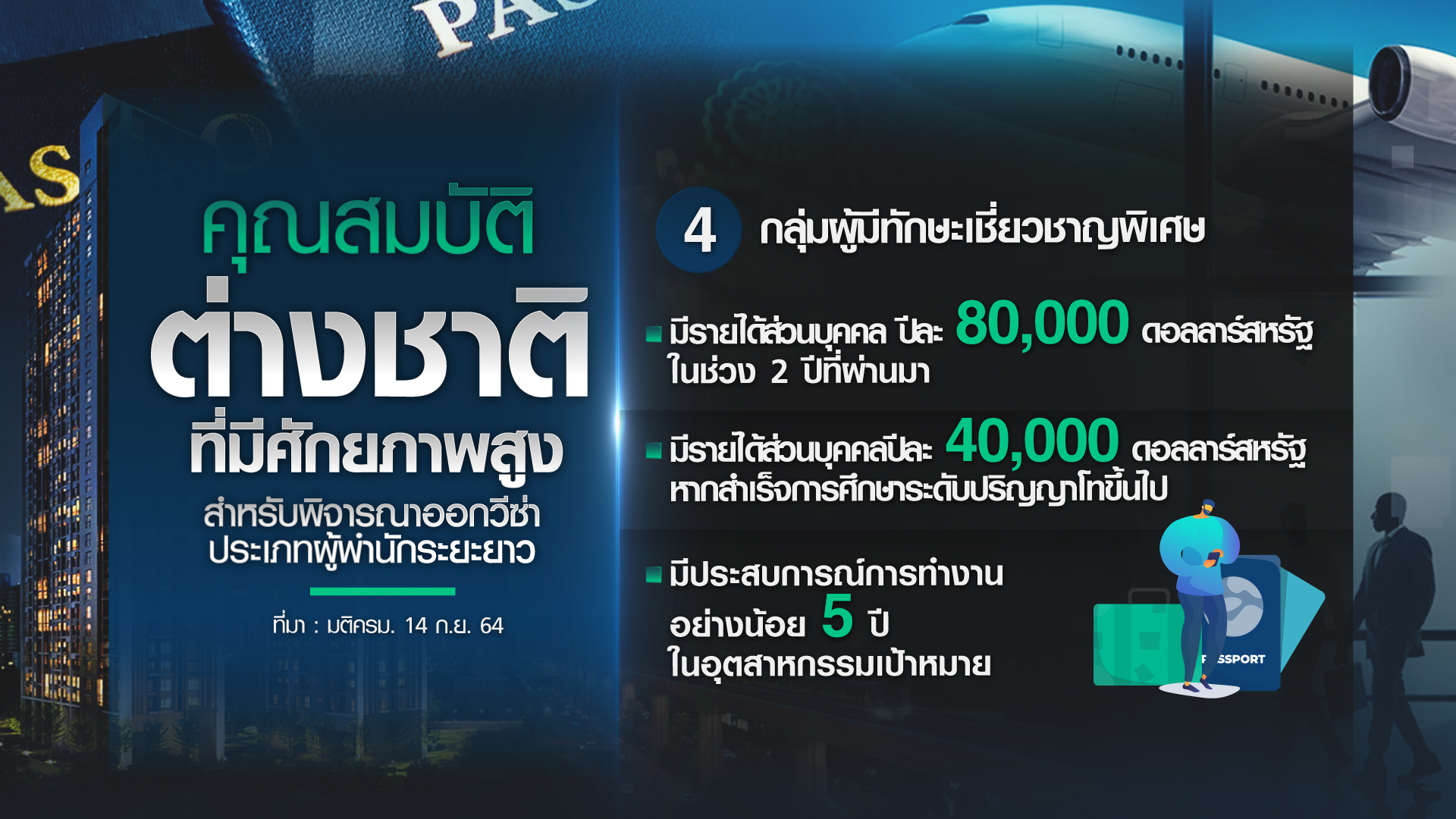 เปิดคุณสมบัติ-มาตรการ ดึงดูด ”ต่างชาติที่มีศักยภาพสูง” เข้าไทย เปิดคุณสมบัติ-มาตรการ ดึงดูด ”ต่างชาติที่มีศักยภาพสูง” เข้าไทย