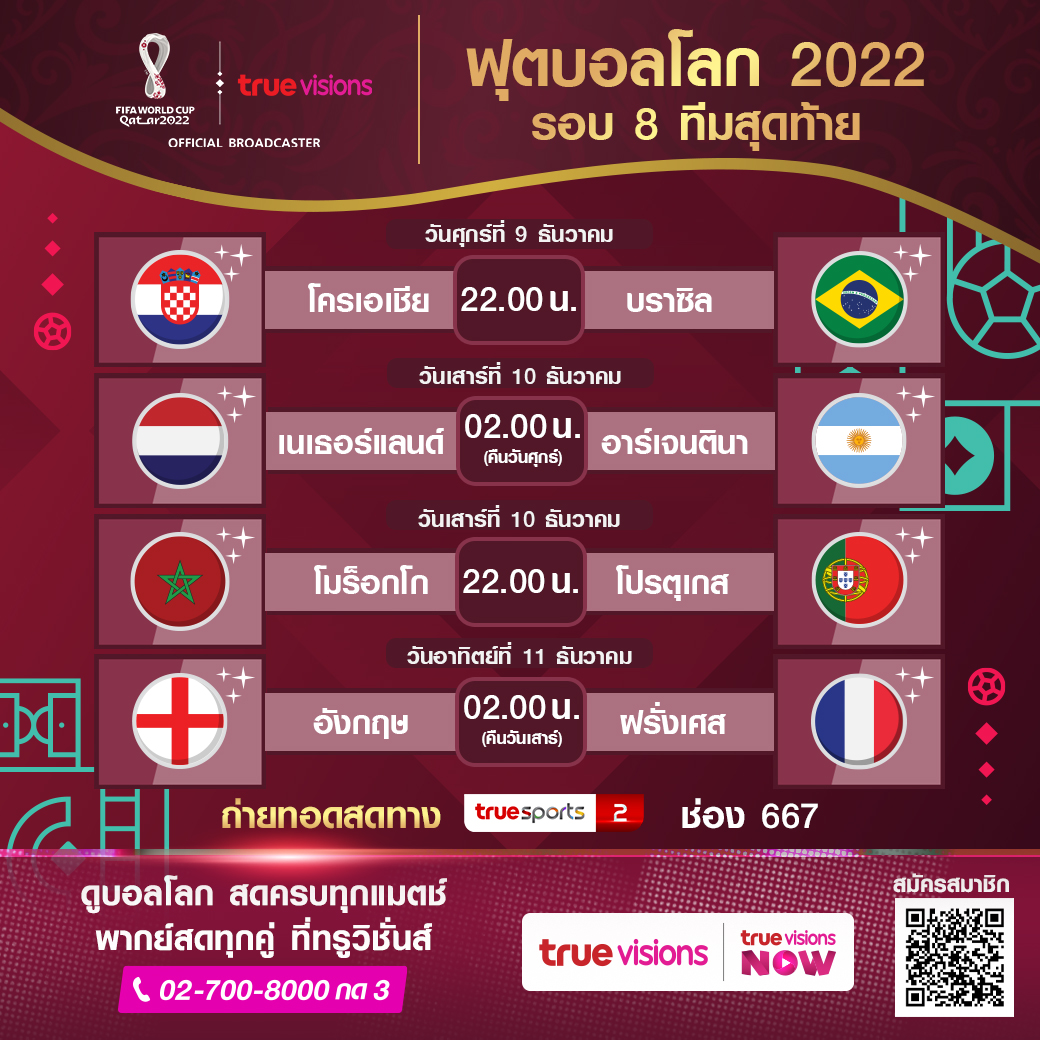 “เกรท-นิกกี้-ก้อย” ร่วมเฮ!! ‘โมร็อกโก’ ดวลจุดโทษชนะ ‘สเปน’ เข้ารอบ 8 ทีมฟุตบอลโลกครั้งแรก