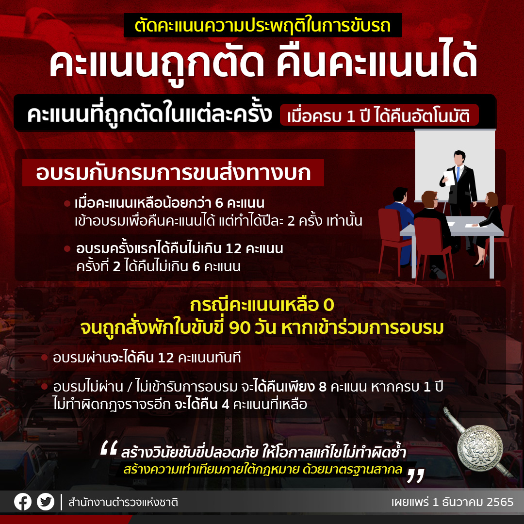 ตัดแต้มใบขับขี่ เริ่ม 9 ม.ค.66 เช็กเกณฑ์การตัด-ช่องทางดูคะแนนที่นี่!