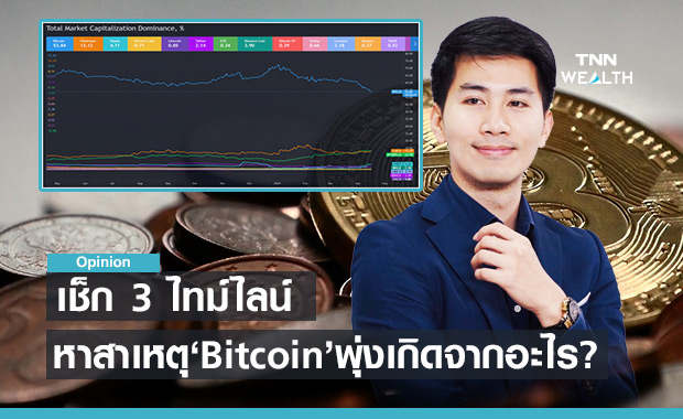 เช็ก 3 ไทม์ไลน์ หาสาเหตุ"Bitcoin" ราคาพุ่งขึ้นล่าสุด เพราะอะไร? 