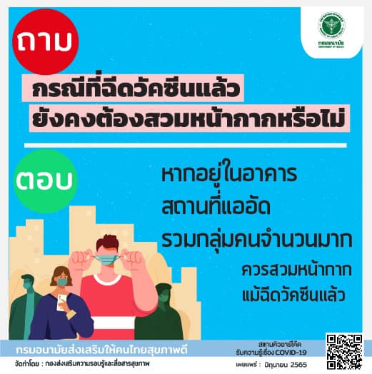 ถอดหน้ากากอนามัย เรื่องควรรู้! ถอดที่ไหนได้บ้าง กลุ่มใดควรสวมตลอดเวลา