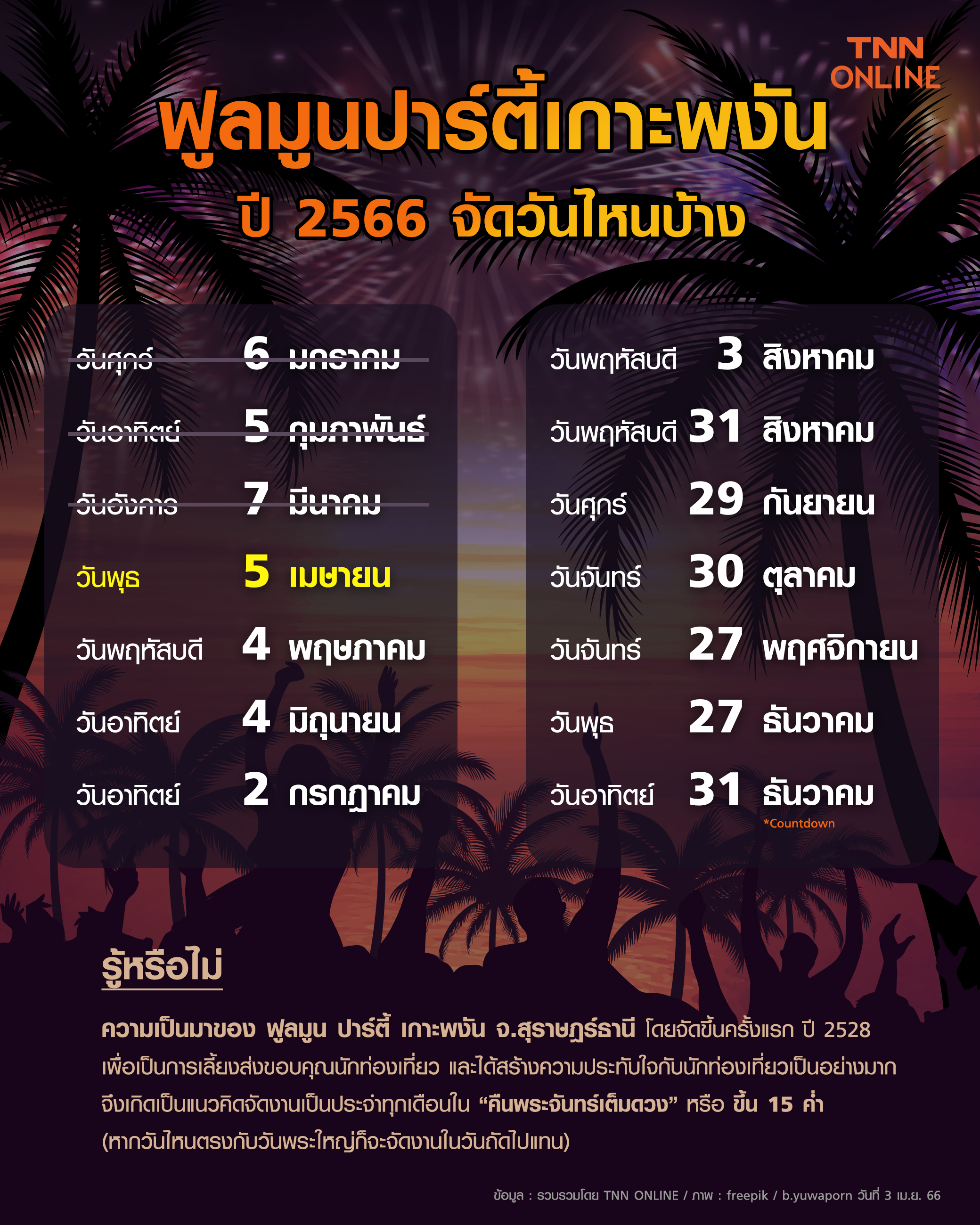 ฟูลมูนปาร์ตี้ บนเกาะพงัน ปี 2023 จัดงานวันไหนบ้าง เช็กเลย !