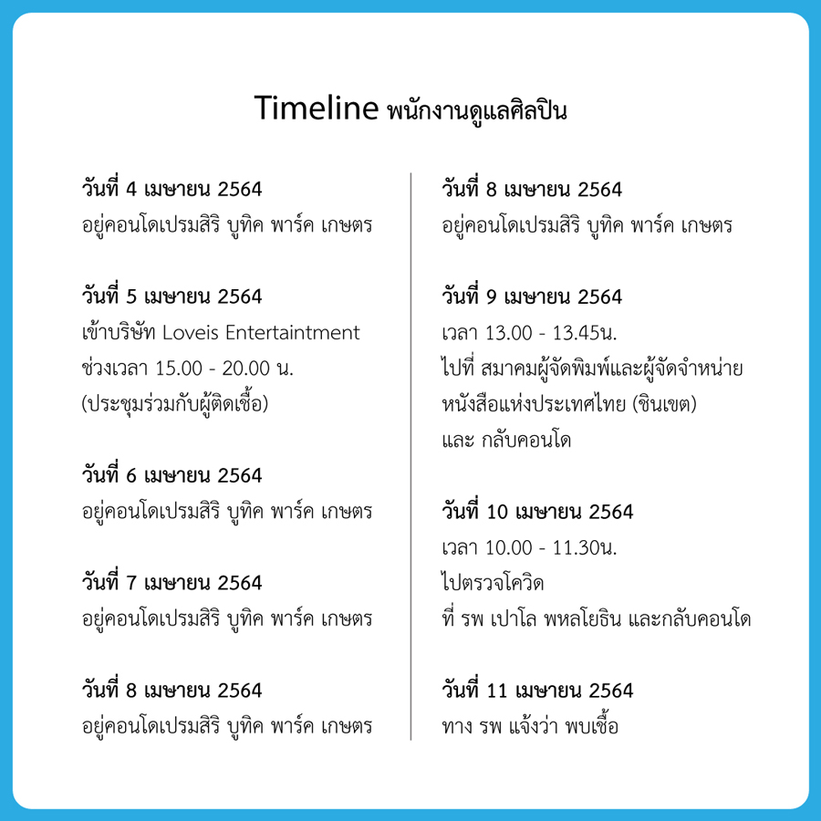 เจมส์ อลิน ติดโควิด19 พร้อมแจงไทม์ไลน์อย่างละเอียด เจมส์ อลิน ติดโควิด19 พร้อมแจงไทม์ไลน์อย่างละเอียด