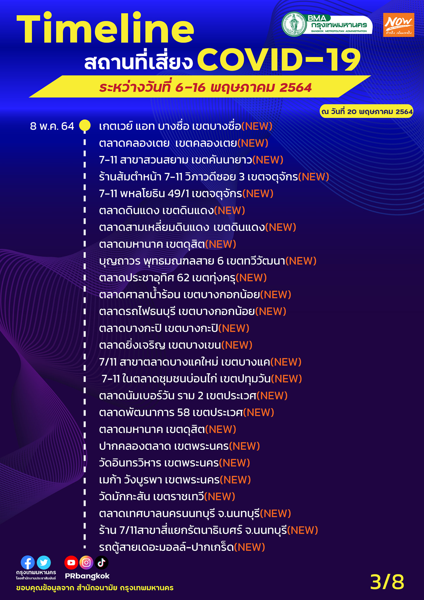 เช็กพิกัดด่วน! กทม.อัปเดตล่าสุดไทม์ไลน์พื้นที่เสี่ยงเชื้อโควิด-19 เช็กพิกัดด่วน! กทม.อัปเดตล่าสุดไทม์ไลน์พื้นที่เสี่ยงเชื้อโควิด-19