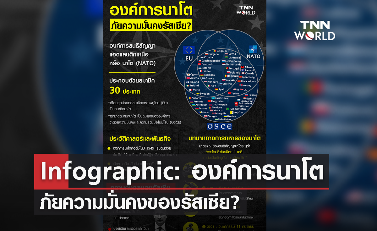 Infographic: องค์การนาโต ภัยความมั่นคงของรัสเซีย?