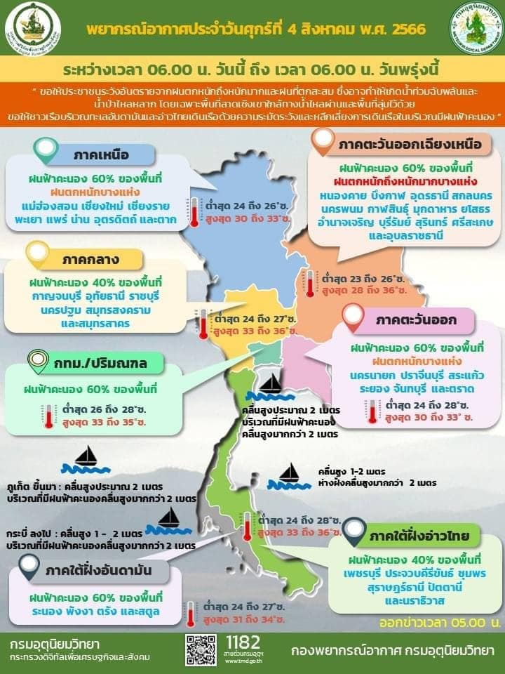 กางแผนที่เสี่ยงภัย “ฝนตกหนักถึงหนักมาก” ระดับเหลือง-แดง 27 จว.นี้เช็กด่วน! กางแผนที่เสี่ยงภัย “ฝนตกหนักถึงหนักมาก” ระดับเหลือง-แดง 27 จว.นี้เช็กด่วน!