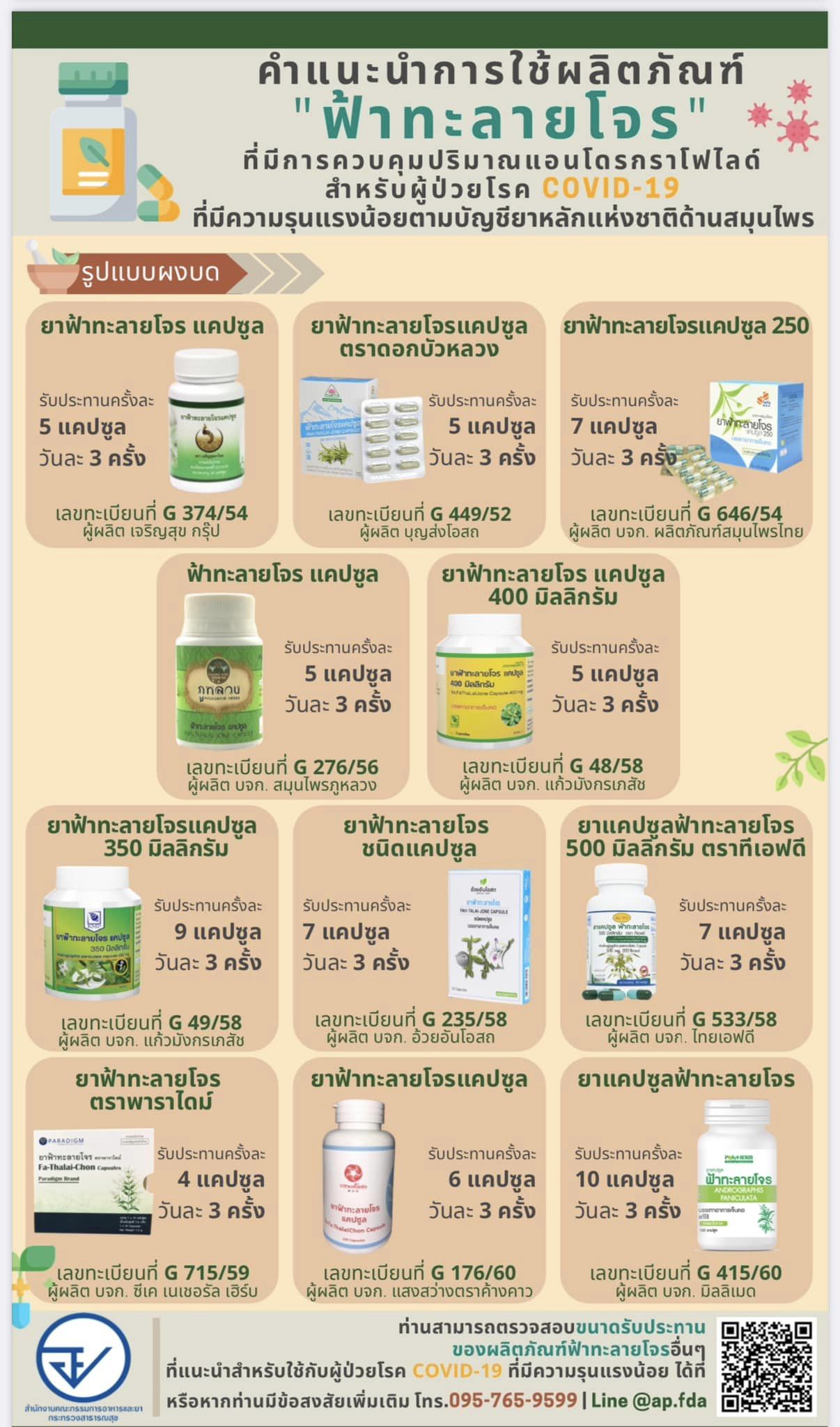 ฟ้าทะลายโจร เมื่อติดโควิดกินอย่างไร แต่ละยี่ห้อต้องกินเท่าไหร่