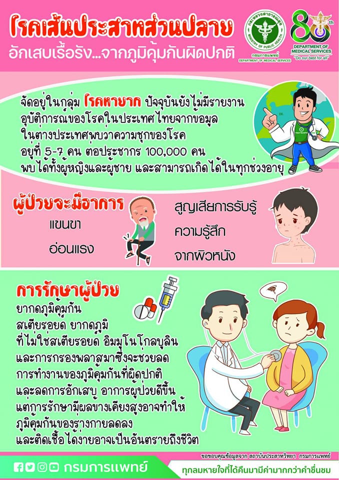โรคหายาก เส้นประสาทส่วนปลายอักเสบเรื้อรัง จากภูมิคุ้มกันผิดปกติ โรคหายาก เส้นประสาทส่วนปลายอักเสบเรื้อรัง จากภูมิคุ้มกันผิดปกติ