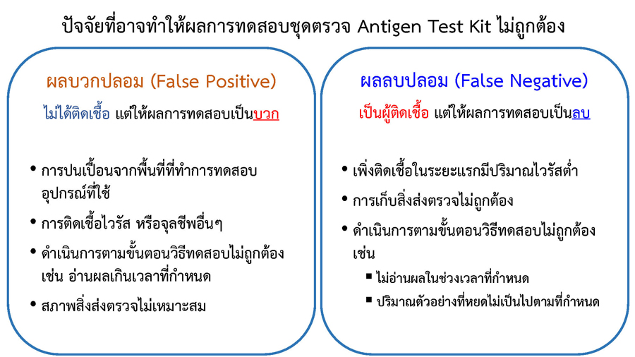 เปิดปัจจัยที่อาจทำให้ชุดตรวจ Antigen Test Kit ไม่ถูกต้อง