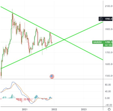 เทรดทอง xauusd กับวิธีการวิเคราะห์ ราคาบิทคอยน์ เทรดทอง xauusd กับวิธีการวิเคราะห์ ราคาบิทคอยน์