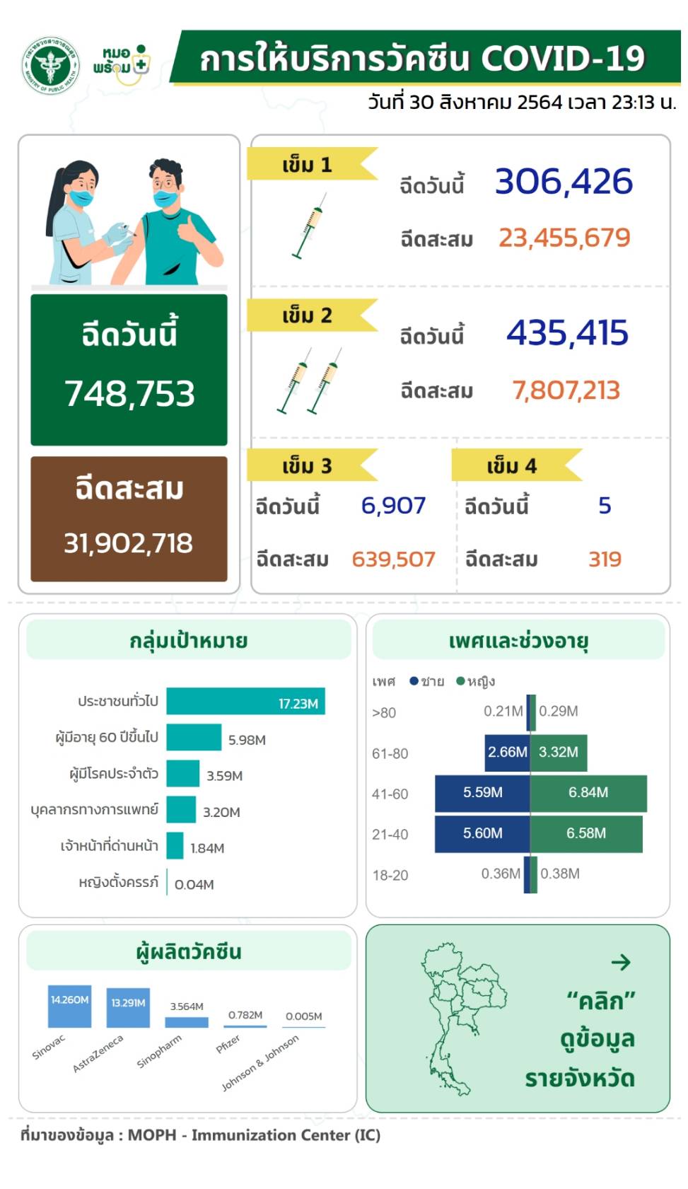 สมุทรสาคร ดีขึ้นต่อเนื่อง พบผู้ติดเชื้อ 983 ราย เสียชีวิต 16 ราย สมุทรสาคร ดีขึ้นต่อเนื่อง พบผู้ติดเชื้อ 983 ราย เสียชีวิต 16 ราย