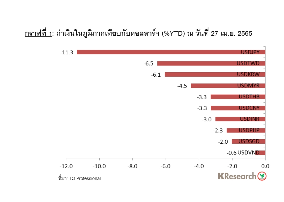 เฟดเร่งขึ้นดอกเบี้ยลดความเสี่ยงฟองสบู่แตกตลาดอสังหาฯ-การเงิน