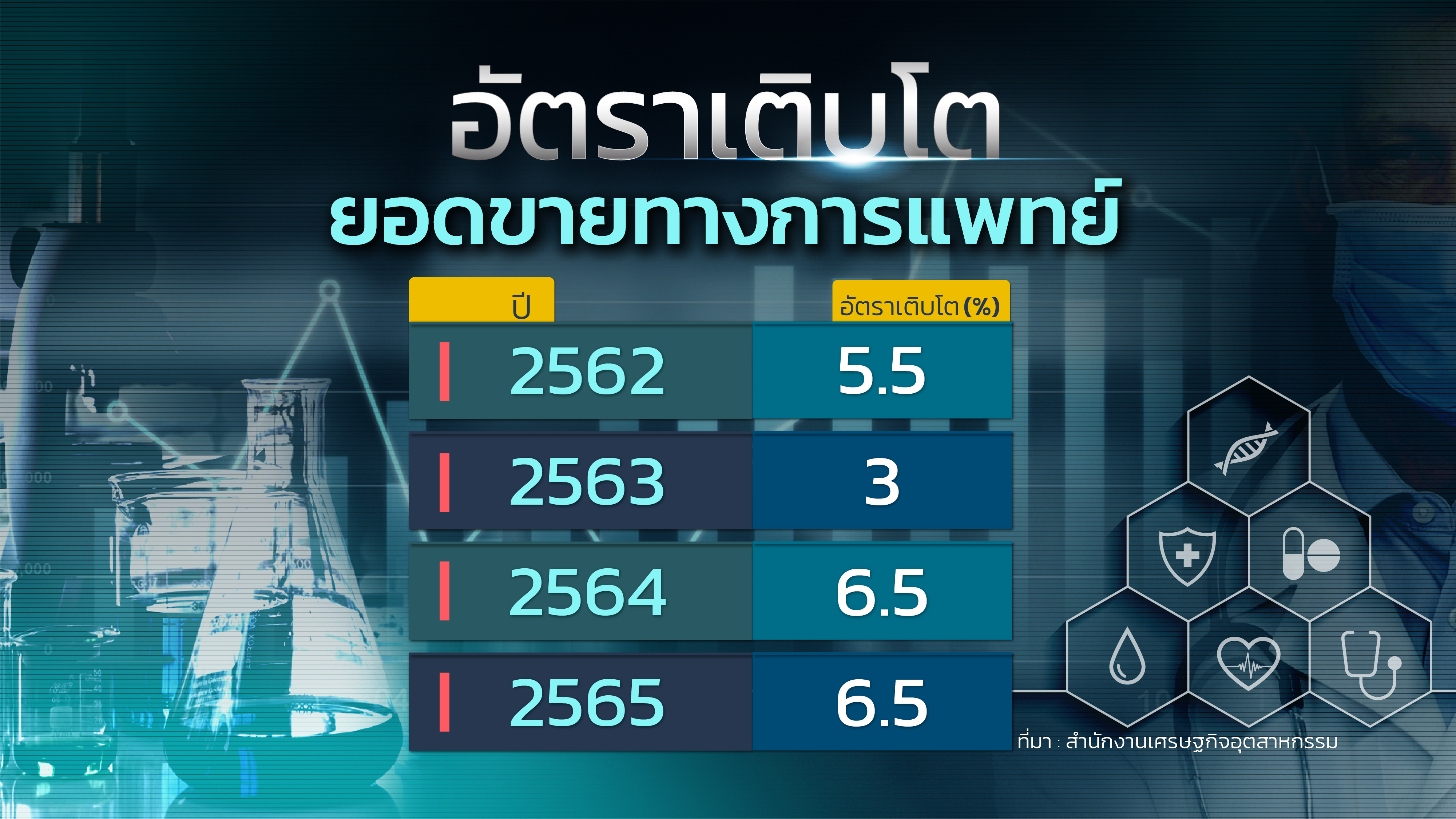 ไออาร์พีซี ต่อยอดผลิตภัณฑ์ดันไทยสู่ เมดิคัลฮับ ไออาร์พีซี ต่อยอดผลิตภัณฑ์ดันไทยสู่ เมดิคัลฮับ