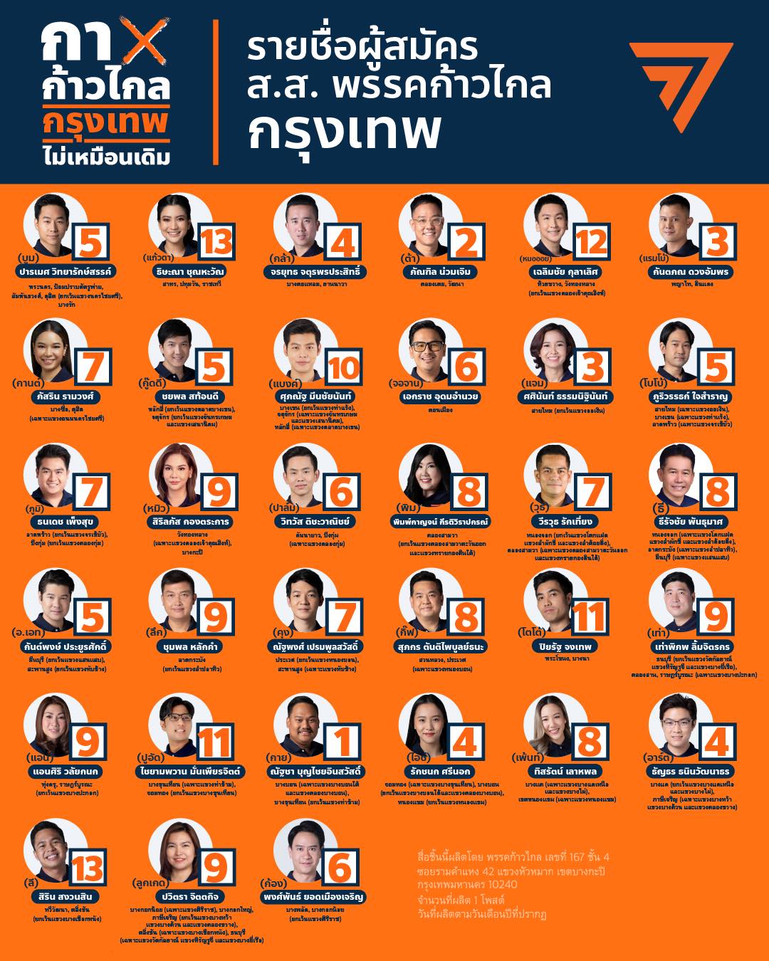 เลือกตั้ง 2566 เปิดเบอร์ผู้สมัครส.ส.กทม.แบบแบ่งเขต พรรคก้าวไกล เลือกตั้ง 2566 เปิดเบอร์ผู้สมัครส.ส.กทม.แบบแบ่งเขต พรรคก้าวไกล