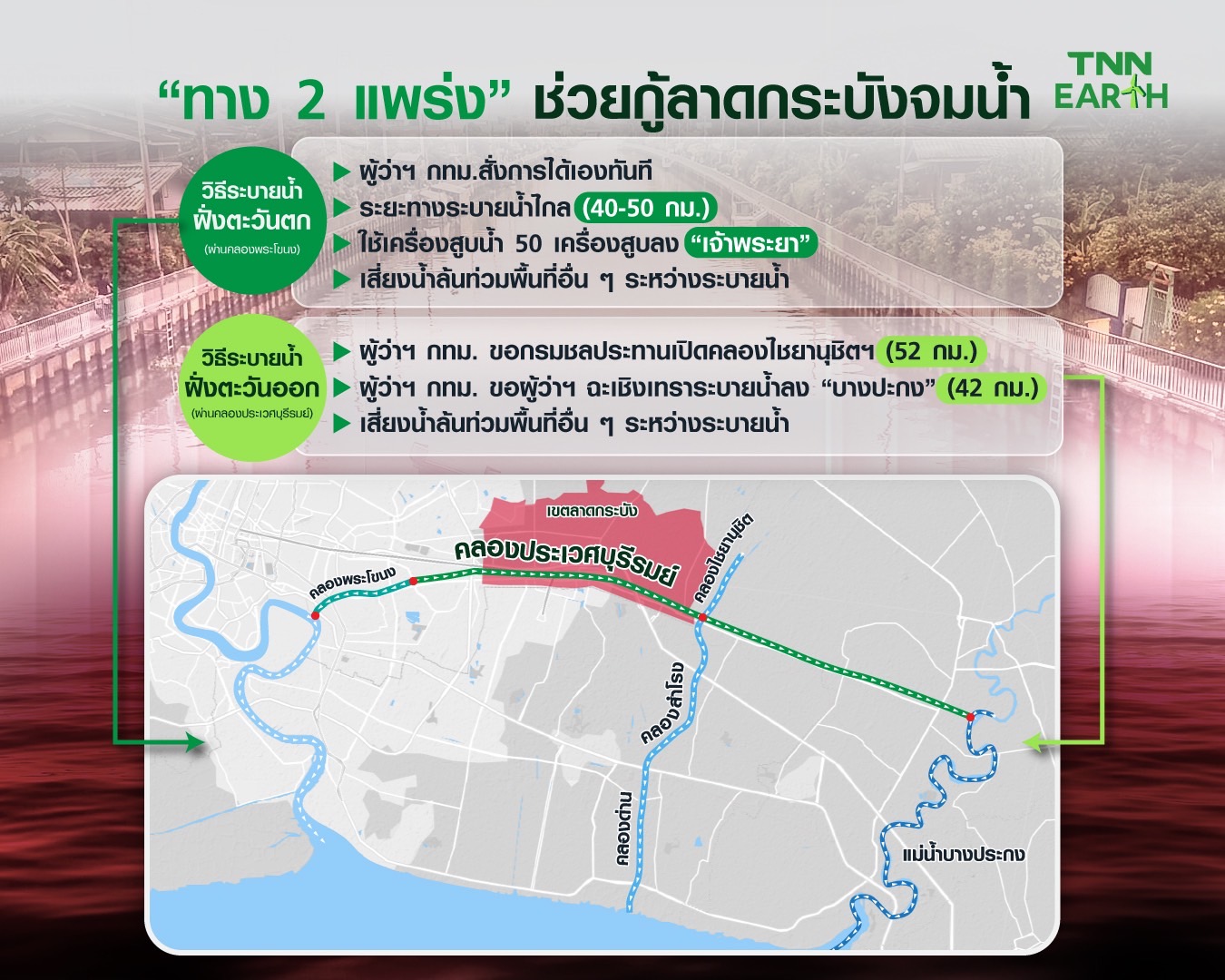 เปิดสาเหตุ ทำไมน้ำถึงท่วมเขตลาดกระบัง เปิดสาเหตุ ทำไมน้ำถึงท่วมเขตลาดกระบัง