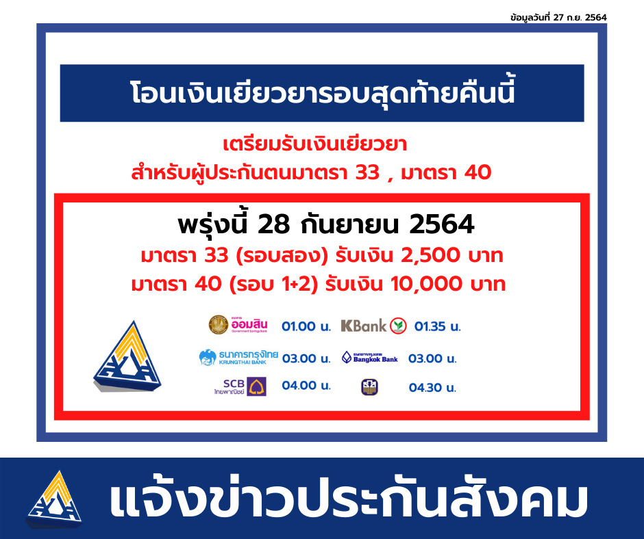 เช็กสิทธิประกันสังคมวันนี้ ม.33 รับอีก 2,500 บาท ม.40 รับรวดเดียว 10,000 บาท เช็กสิทธิประกันสังคมวันนี้ ม.33 รับอีก 2,500 บาท ม.40 รับรวดเดียว 10,000 บาท