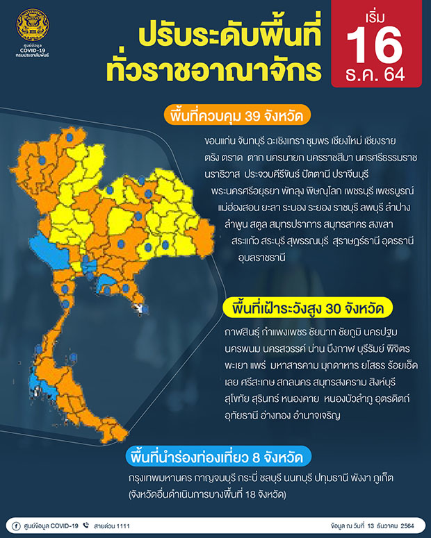 เปิดมาตรการควบคุมโควิด เทศกาลปีใหม่ เช็กที่นี่! ทำอะไรได้-ไม่ได้บ้าง เปิดมาตรการควบคุมโควิด เทศกาลปีใหม่ เช็กที่นี่! ทำอะไรได้-ไม่ได้บ้าง