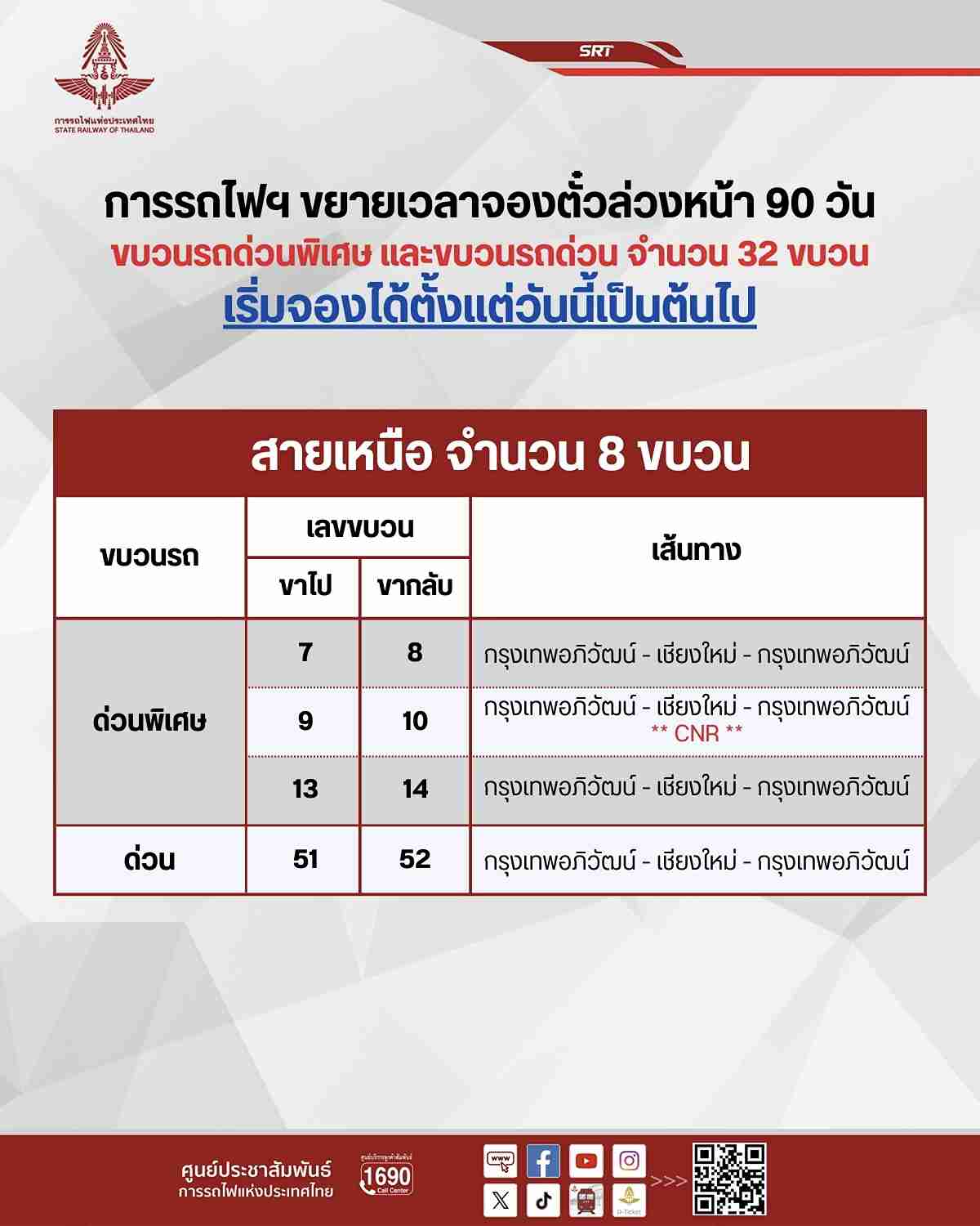 จองตั๋วรถไฟ! รฟท.ขยายเวลาล่วงหน้า 90 วัน “รถด่วน-ด่วนพิเศษ” เปิดแล้ววันนี้