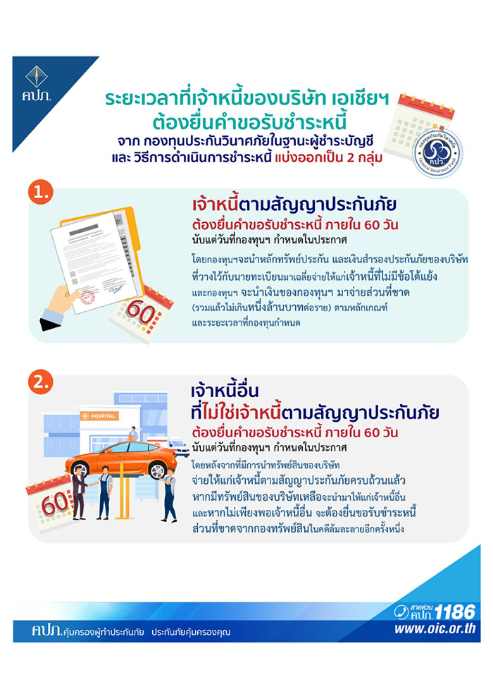 คลัง สั่งเพิกถอนใบอนุญาต เอเชียประกันภัย ผู้เอาประกันต้องทำอย่างไร??
