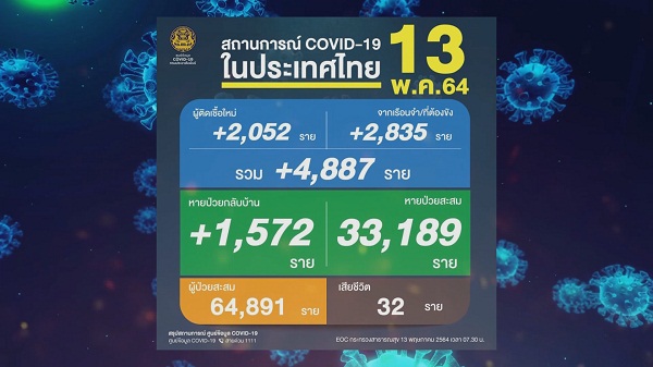 เกาะติดสถานการณ์โควิด-19 กับเหล่าคนบันเทิง (มีคลิป) เกาะติดสถานการณ์โควิด-19 กับเหล่าคนบันเทิง (มีคลิป)