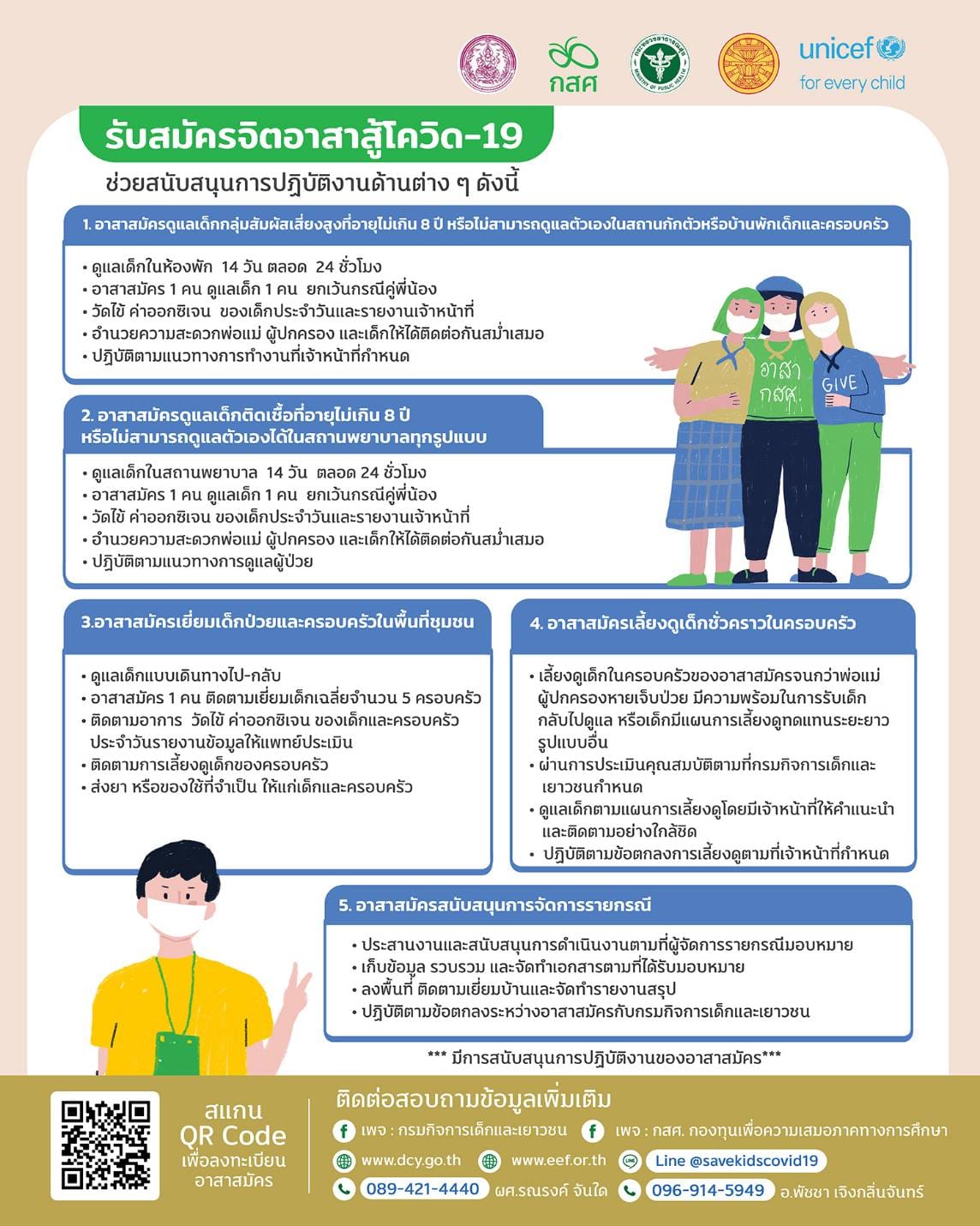 เปิดรับอาสาสมัครดูแลเด็กโควิด-มีค่าตอบแทนให้ เช็กรายละเอียดที่นี่ เปิดรับอาสาสมัครดูแลเด็กโควิด-มีค่าตอบแทนให้ เช็กรายละเอียดที่นี่