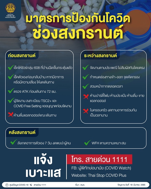 เช็กเงื่อนไข ศบค.ไฟเขียวจัดเทศกาลสงกรานต์ 2565 ห้ามประแป้ง-ปาร์ตี้โฟม-ดื่มสุรา เช็กเงื่อนไข ศบค.ไฟเขียวจัดเทศกาลสงกรานต์ 2565 ห้ามประแป้ง-ปาร์ตี้โฟม-ดื่มสุรา