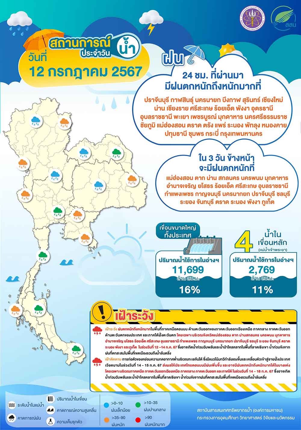 เตือน 12-14 กรกฎาคม 2567 เช็กด่วนจังหวัดไหนบ้าง เฝ้าระวังฝนตกหนักถึงหนักมาก เตือน 12-14 กรกฎาคม 2567 เช็กด่วนจังหวัดไหนบ้าง เฝ้าระวังฝนตกหนักถึงหนักมาก