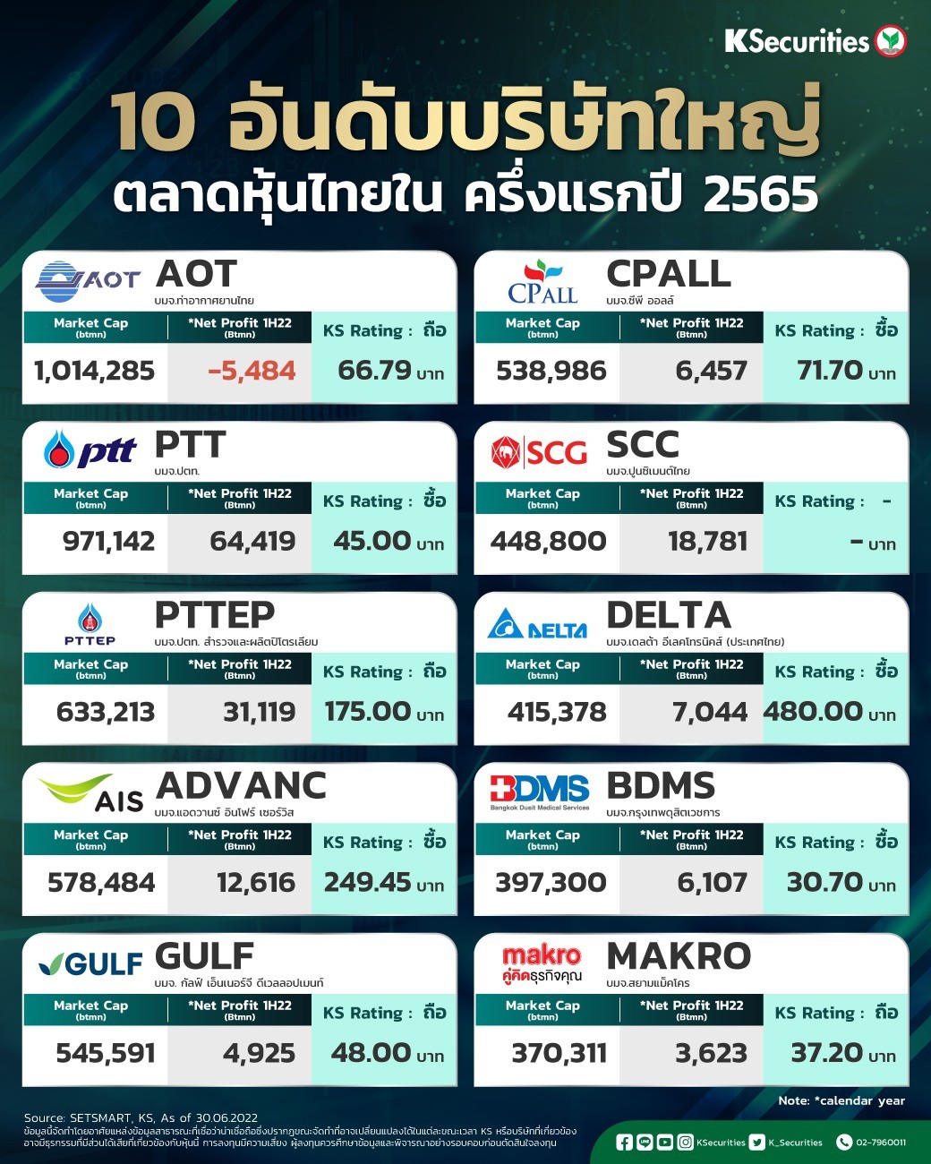 เลือกหุ้นบิ๊กแคปเข้าพอร์ต-ลุ้นผลตอบแทนสวย เลือกหุ้นบิ๊กแคปเข้าพอร์ต-ลุ้นผลตอบแทนสวย
