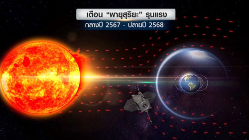 “พายุสุริยะรุนแรง” กระทบโลก? “ดวงอาทิตย์” ปล่อยพลังงานมากขึ้น “พายุสุริยะรุนแรง” กระทบโลก? “ดวงอาทิตย์” ปล่อยพลังงานมากขึ้น