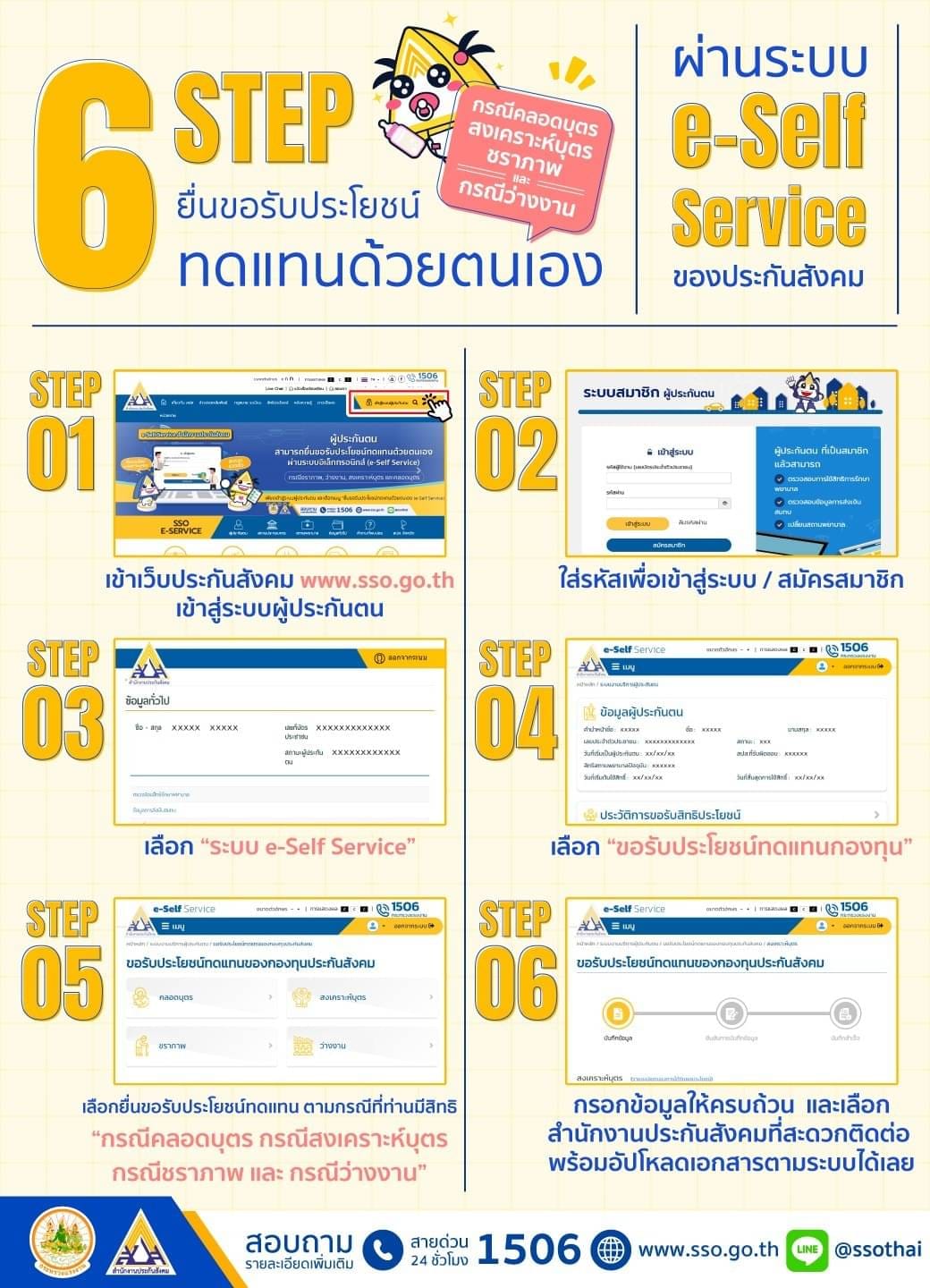 ประกันสังคม เปิดขั้นตอนง่ายๆ ยื่นรับประโยชน์ทดแทนด้วยตนเอง ประกันสังคม เปิดขั้นตอนง่ายๆ ยื่นรับประโยชน์ทดแทนด้วยตนเอง