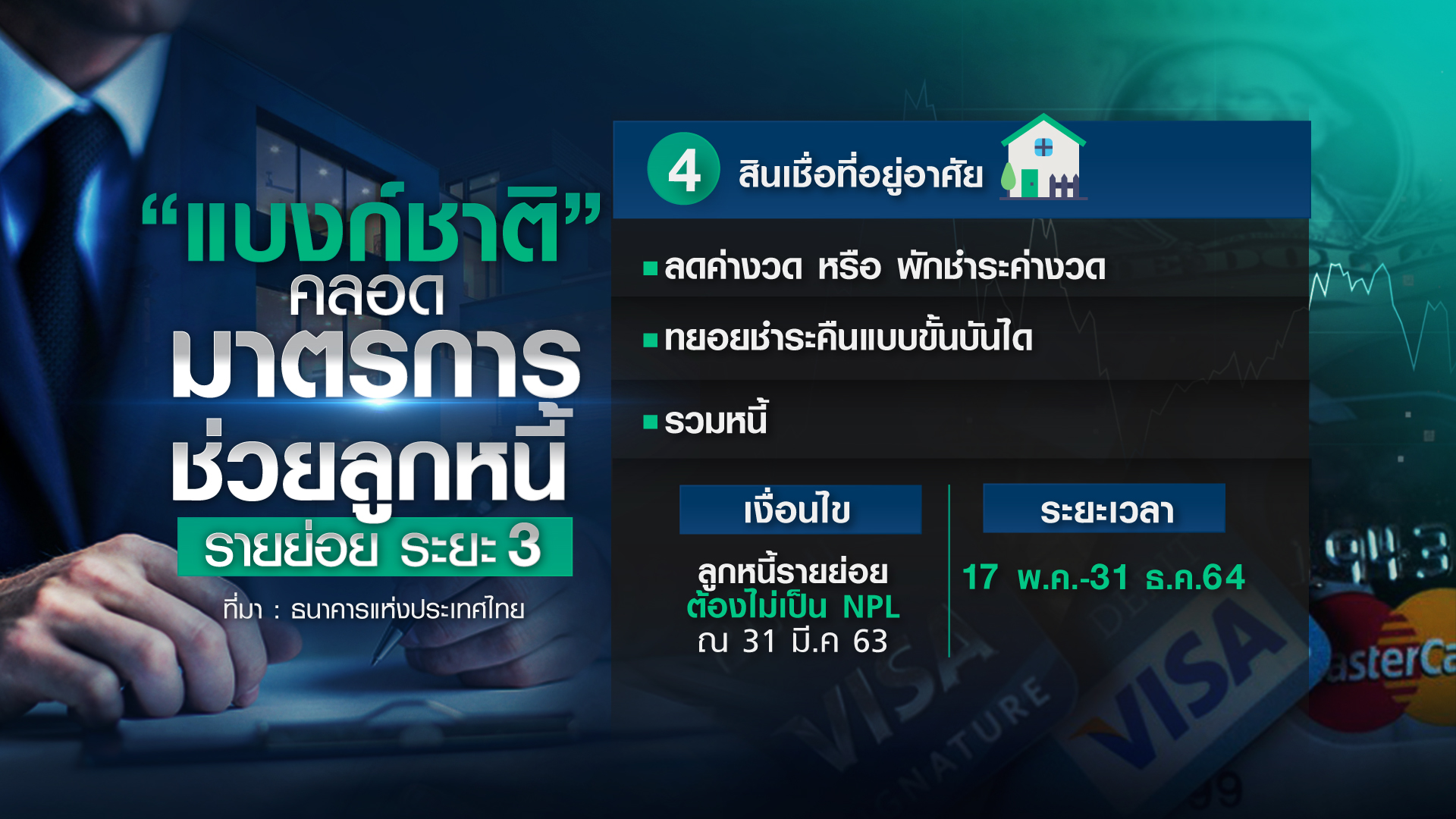 ลูกหนี้ 4 กลุ่มได้ไปต่อ เข้ามาตรการ “แบงก์ชาติ” แก้วิกฤตหนี้ได้? ลูกหนี้ 4 กลุ่มได้ไปต่อ เข้ามาตรการ “แบงก์ชาติ” แก้วิกฤตหนี้ได้?