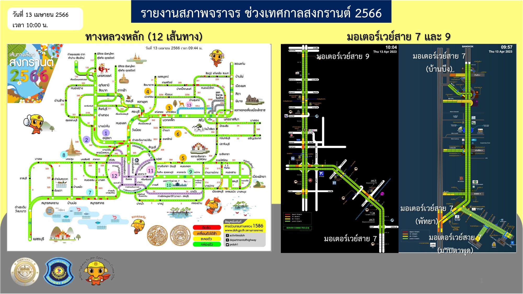 วันสงกรานต์ 2566 ตรวจสอบสภาพจราจรล่าสุด 13 เมษายน 2566 เส้นทางไหนรถหนาแน่น วันสงกรานต์ 2566 ตรวจสอบสภาพจราจรล่าสุด 13 เมษายน 2566 เส้นทางไหนรถหนาแน่น
