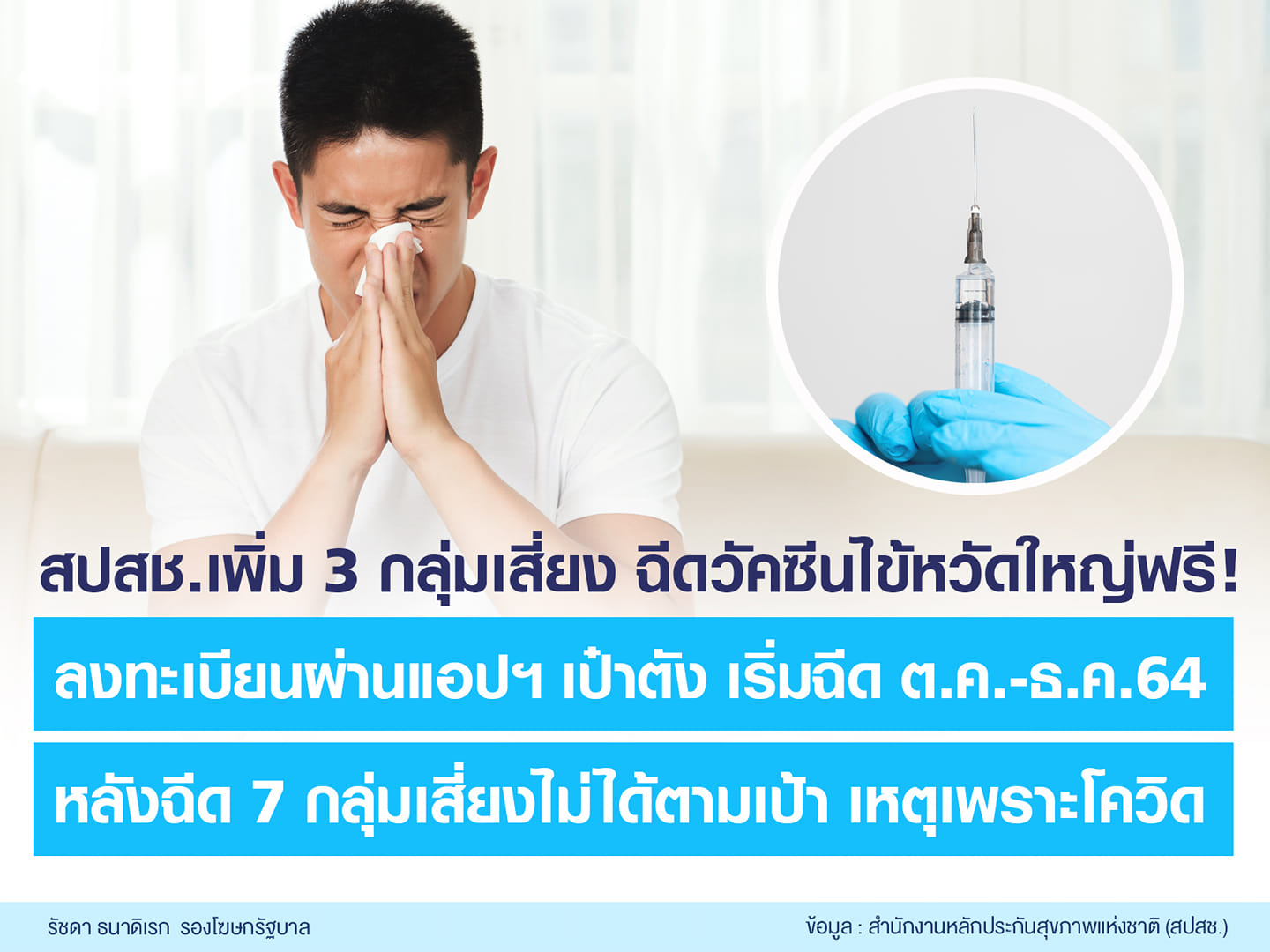 เช็กเลย! 3 กลุ่มเสี่ยง “ฉีดวัคซีนไข้หวัดใหญ่ฟรี” ลงทะเบียนผ่านเป๋าตัง เช็กเลย! 3 กลุ่มเสี่ยง “ฉีดวัคซีนไข้หวัดใหญ่ฟรี” ลงทะเบียนผ่านเป๋าตัง