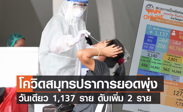 โควิดสมุทรปราการยอดพุ่ง วันเดียว 1,137 ราย ดับเพิ่ม 2 ราย