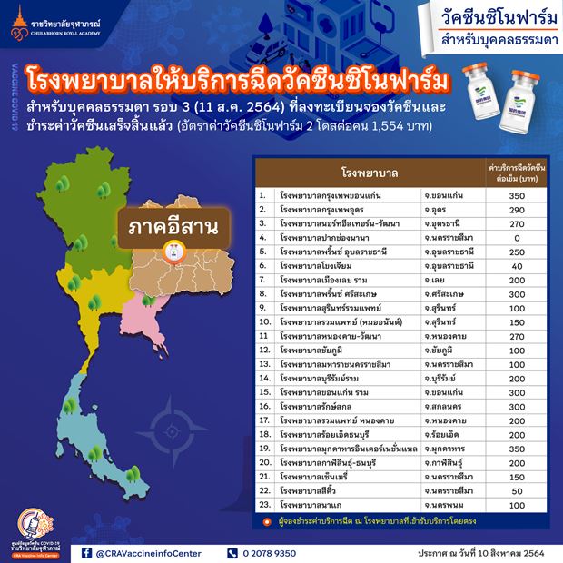 เปิดรายชื่อ รพ.ที่ให้บริการฉีดวัคซีน ซิโนฟาร์ม พร้อมค่าบริการ ที่นี่!