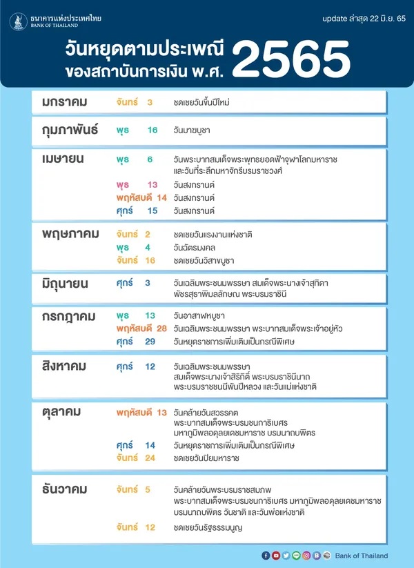 วันหยุดธนาคาร เดือนสิงหาคม 2565 มีกี่วันเช็กเลยที่นี่!