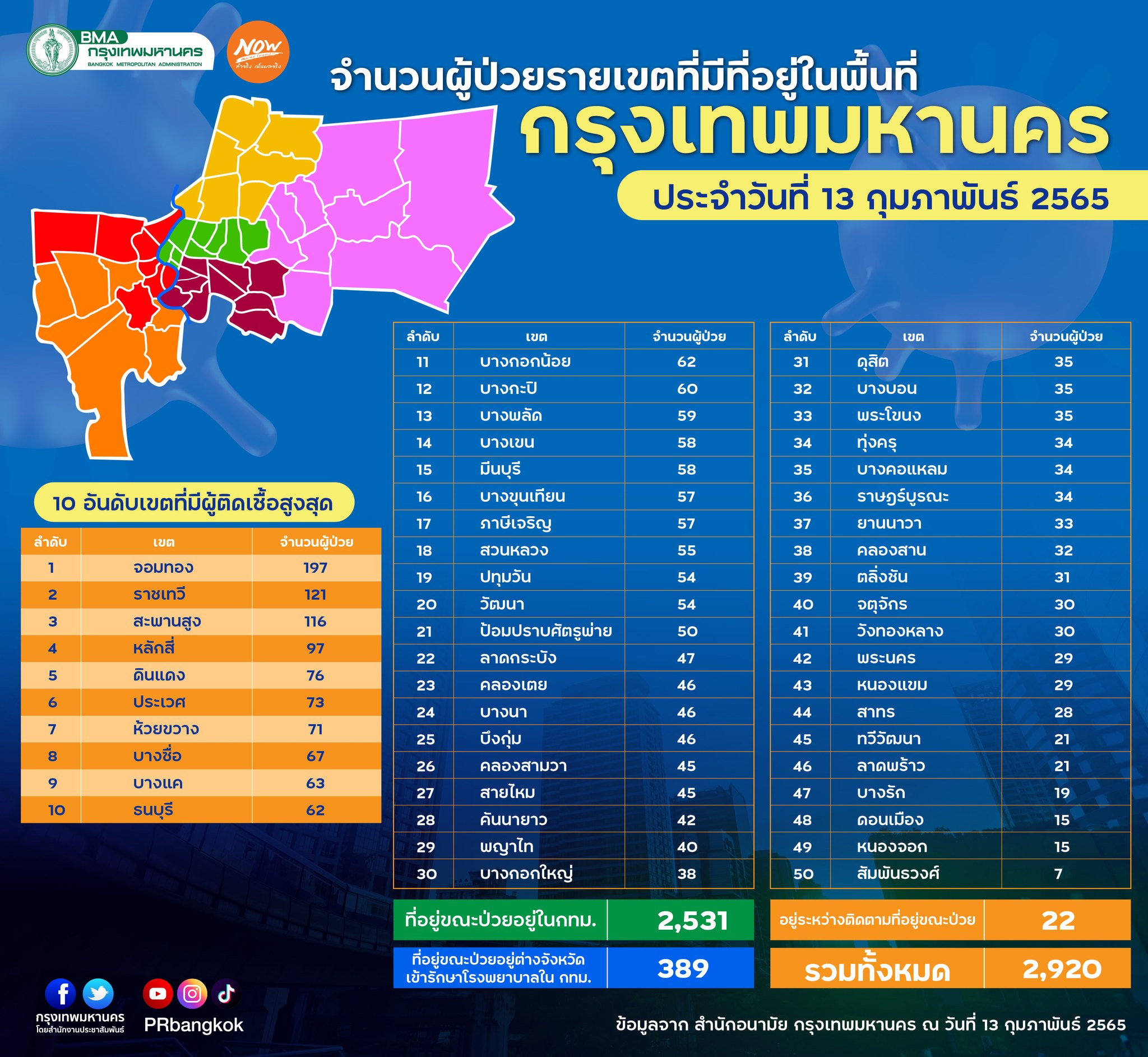 กทม.เปิดยอดป่วยโควิด 50 เขต กทม.เปิดยอดป่วยโควิด 50 เขต