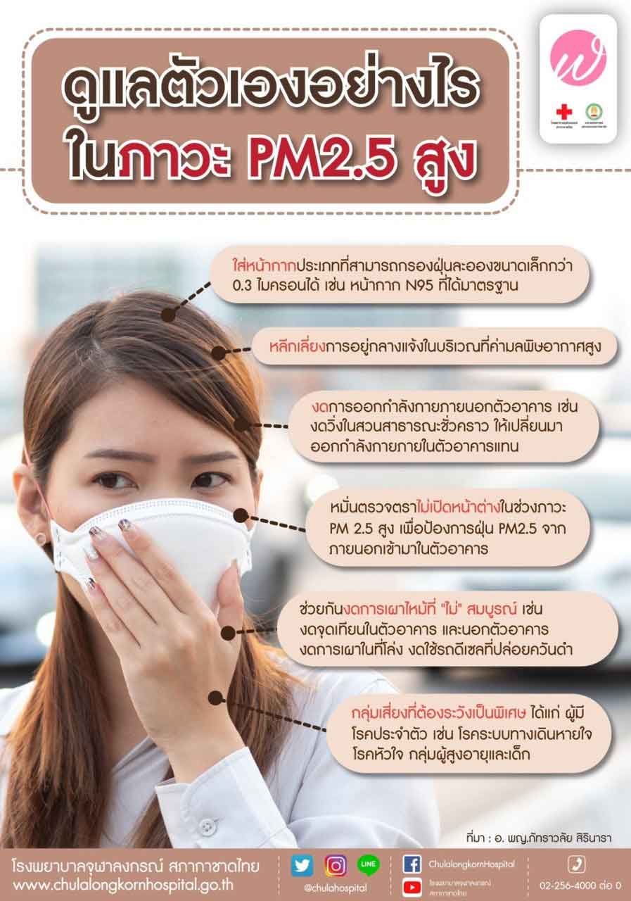 เช็กที่นี่ ดูแลตัวเองอย่างไรในภาวะค่าฝุ่น PM 2.5 สูง มีผลกระทบต่อสุขภาพ เช็กที่นี่ ดูแลตัวเองอย่างไรในภาวะค่าฝุ่น PM 2.5 สูง มีผลกระทบต่อสุขภาพ