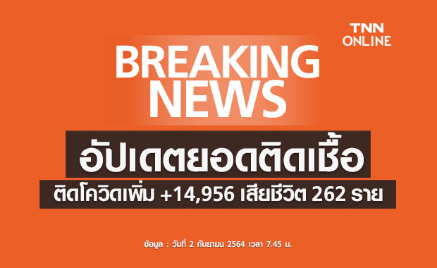 สัญญาณดีขึ้น! ยอดโควิดวันนี้ 14,956 ราย เสียชีวิต 262  ราย