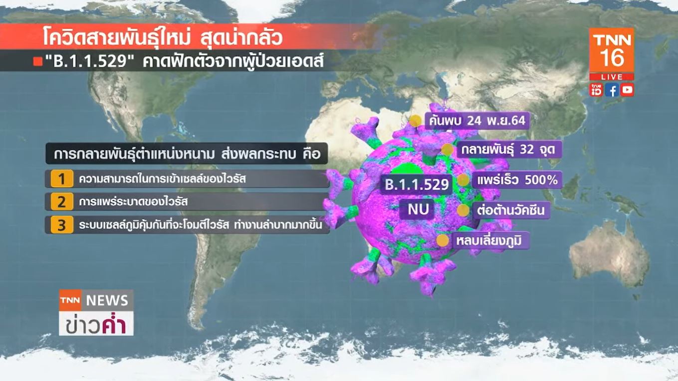 ทำความรู้จักโควิดสายพันธุ์ใหม่ ‘โอไมครอน’ ทั่วโลกวิตก! ตั้งการ์ดระงับเดินทางจากแอฟริกา ทำความรู้จักโควิดสายพันธุ์ใหม่ ‘โอไมครอน’ ทั่วโลกวิตก! ตั้งการ์ดระงับเดินทางจากแอฟริกา