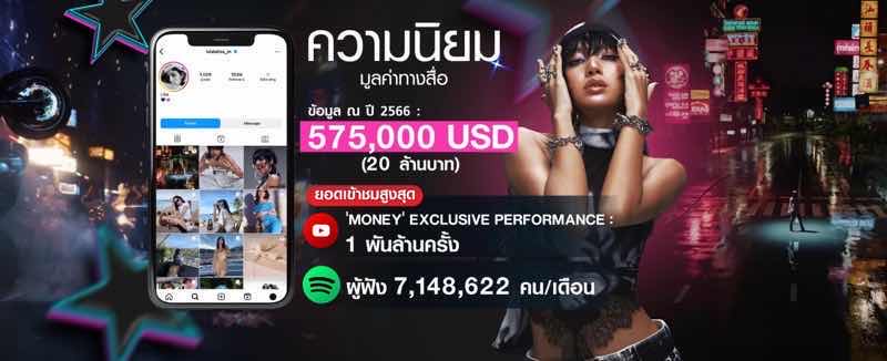 8 สถิติโลกของ ลิซ่า ROCKSTAR ทำเยาวราชแตก! 8 สถิติโลกของ ลิซ่า ROCKSTAR ทำเยาวราชแตก!